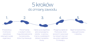 Jak zmienić zawód?