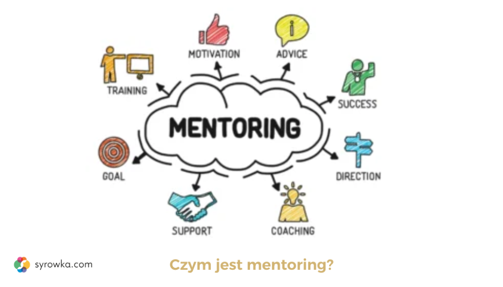 Czym dzisiaj jest Mentoring?